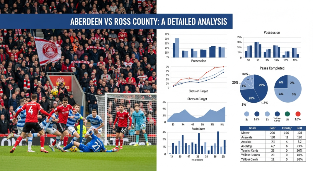 Aberdeen vs Ross County